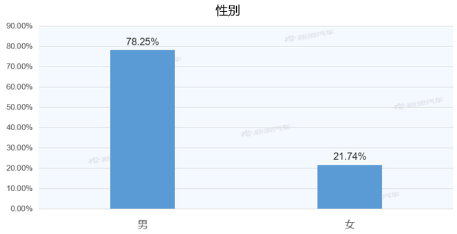 【新浪汽车大数据】上市半年后，比亚迪汉EV的市场竞争力如何？