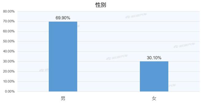 【新浪汽车大数据】上市半年后，昂科威S的市场竞争力如何？