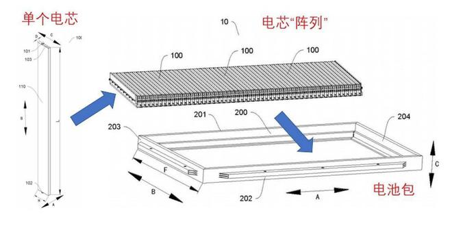 既然磷酸铁锂电池价格低 那为什么入门车型仍坚持使用三元锂电池？