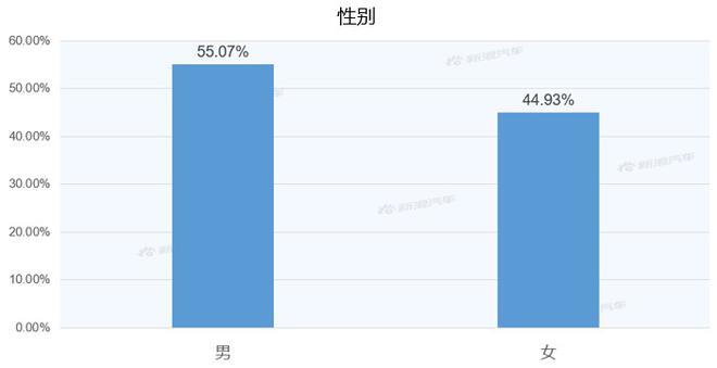 【新浪汽车大数据】上市半年后，几何C的市场竞争力如何？