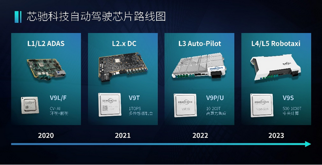 芯驰科技发布全开放UniDrive自动驾驶平台 自动驾驶业务再上新台阶