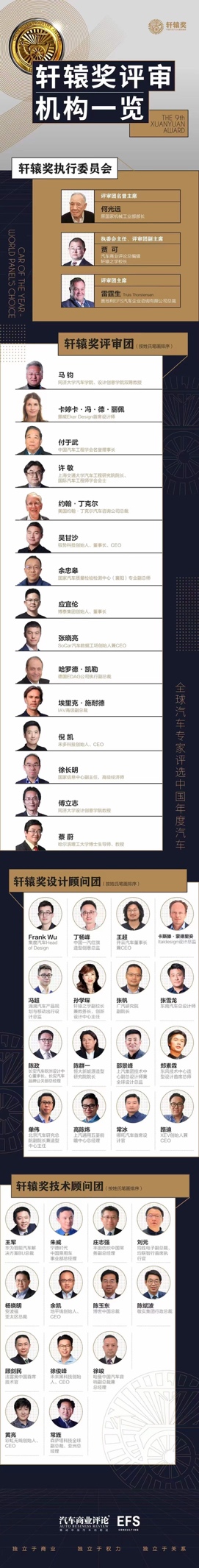全球汽车专家评选中国年度汽车  2022第九届轩辕奖正式启动！