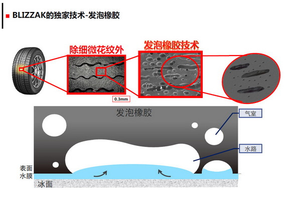 揭秘冬奥场馆 体验普利司通冰锐客轮胎