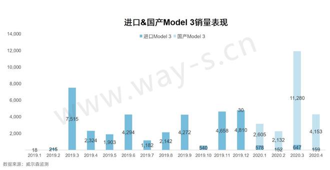 数说|如何应对新能源市场“搅局者”特斯拉Model 3？