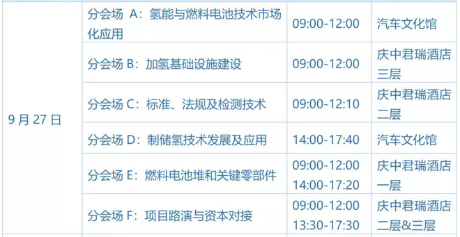 FCVC2019第四届国际氢能与燃料电池汽车大会召开
