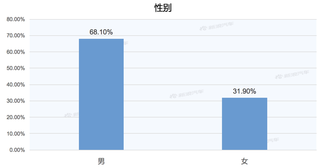 【新浪汽车大数据】上市半年后，捷达VS5的市场竞争力如何？