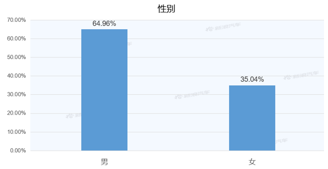 【新浪汽车大数据】上市半年后，沃尔沃S60的市场竞争力如何？