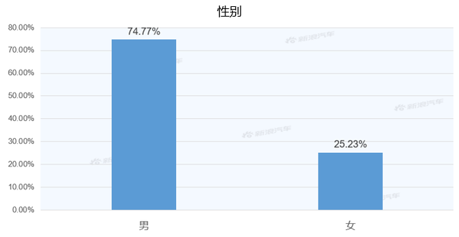 【新浪汽车大数据】上市半年后，凯迪拉克XT4的市场竞争力如何？