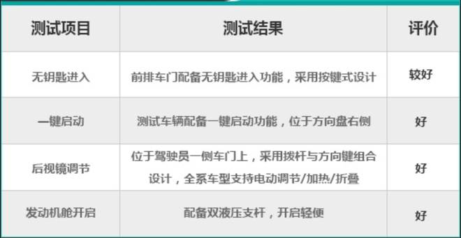 2020款起亚凯酷K5日常实用性测试报告