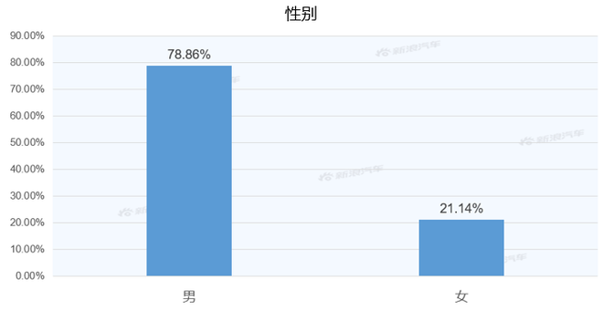 【新浪汽车大数据】上市半年后，红旗H9的市场竞争力如何？