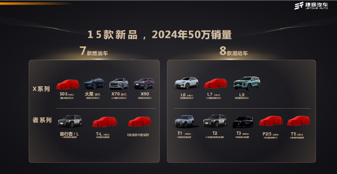 65个月销量破百万 “捷途速度”让行业刮目相看