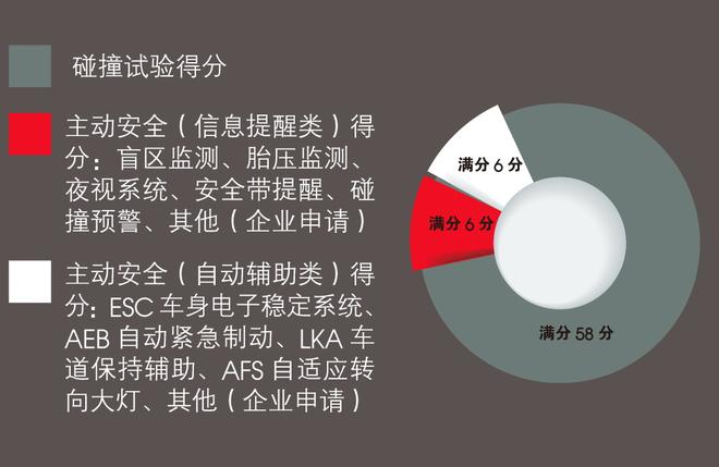 C-NCAP官方媒体《世界汽车》发布中国“2015年度安全车”评选结果