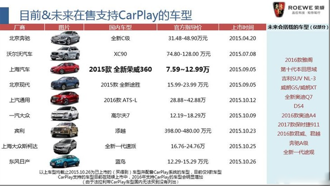 荣威360率先支持！苹果CarPlay初体验