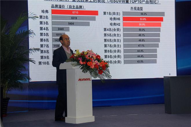第100万辆哈弗H6下线 哈弗踏上新征程