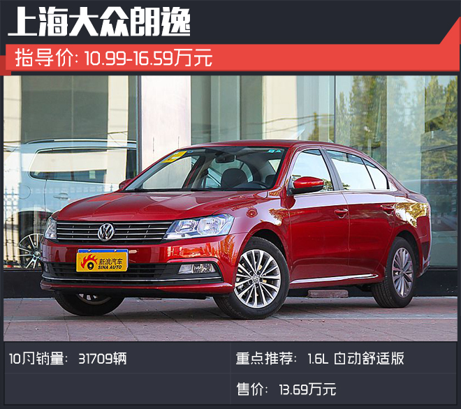 月销轻松三万起 这些车是怎么做到的