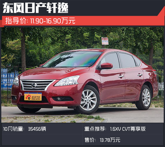 月销轻松三万起 这些车是怎么做到的