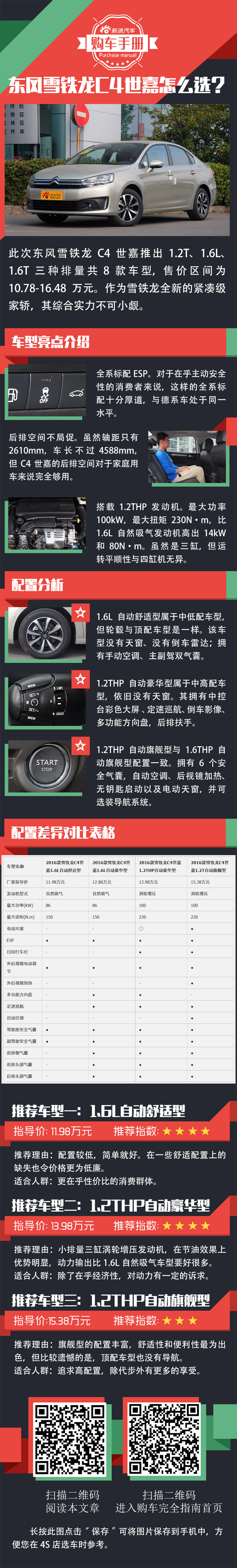 一张图教你怎么买 雪铁龙C4世嘉购车手册