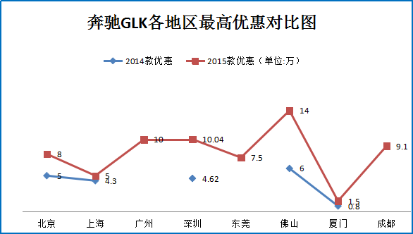 广州车展清库最狠车型盘点 秒车价6.8折起