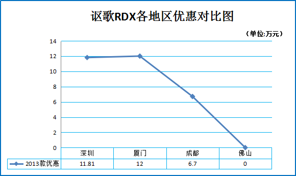 广州车展清库最狠车型盘点 秒车价6.8折起