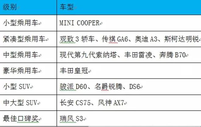 买车不妨看看 这些车的安全性能榜上有名