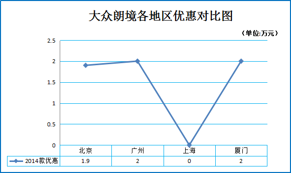 广州车展清库最狠车型盘点 秒车价6.8折起