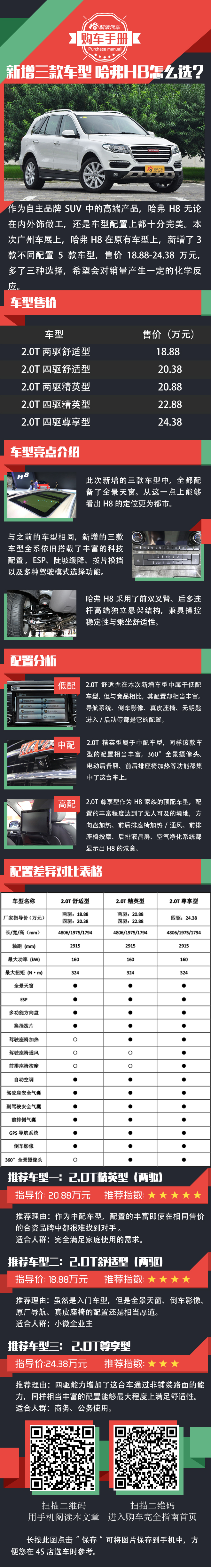 配置如此丰富 一张图教你怎么买哈弗H8