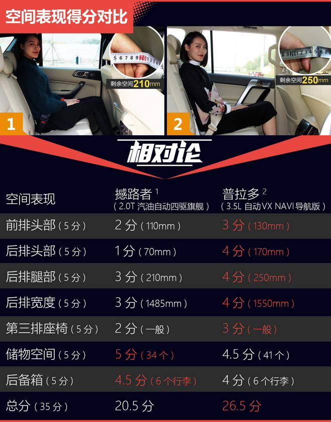 相对论 硬碰硬看谁硬 撼路者挑战普拉多