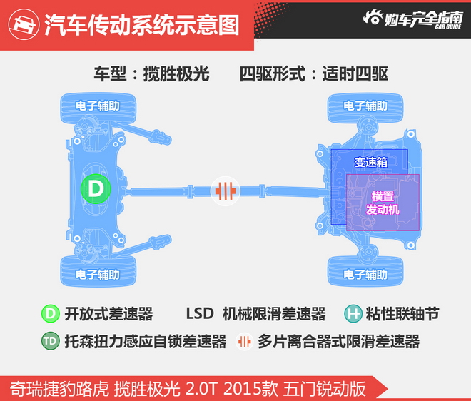 相对论 15万对50万 陆风X7比极光差在哪？
