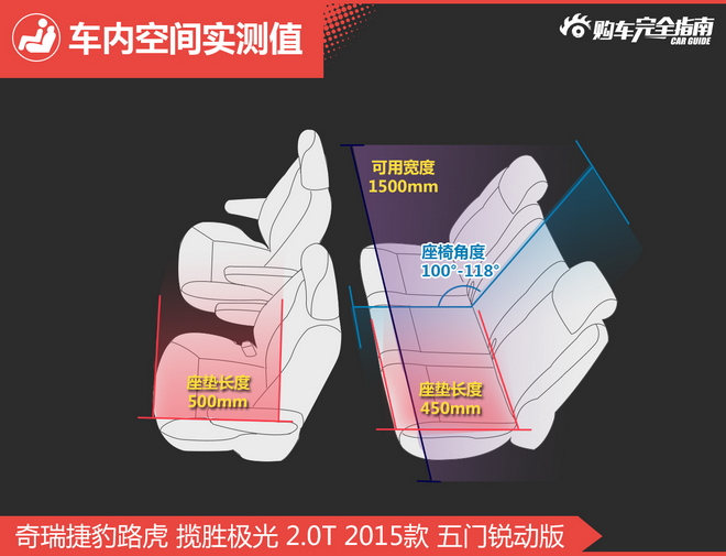 相对论 15万对50万 陆风X7比极光差在哪？