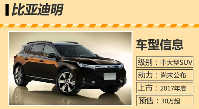 15款大型自主品牌SUV 明年将登陆国内市场