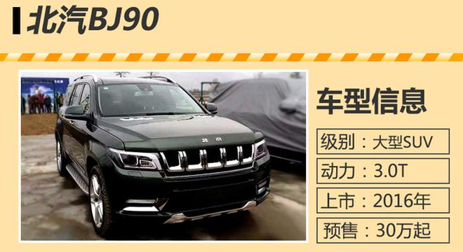 15款大型自主品牌SUV 明年将登陆国内市场