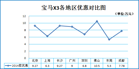 奔驰GLC重磅来袭 竞品车型降价7.4折起