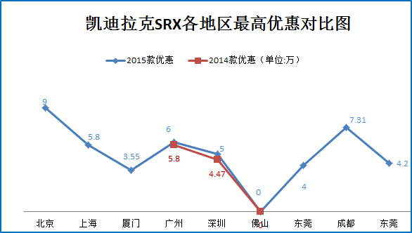 奔驰GLC重磅来袭 竞品车型降价7.4折起