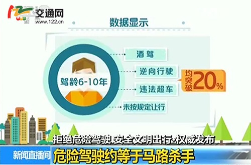 危险驾驶=马路杀手，两类司机是高发群体