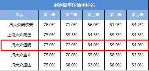 家庭理财顾问来告诉你买什么车最划算！