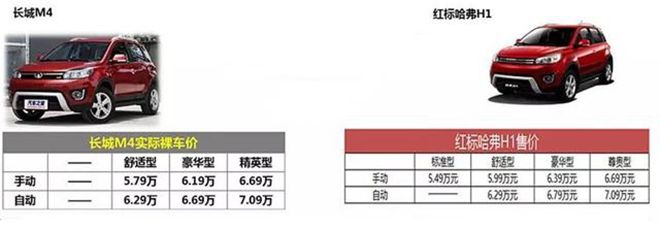 最近上市的小型SUV侮辱了你的智商了么