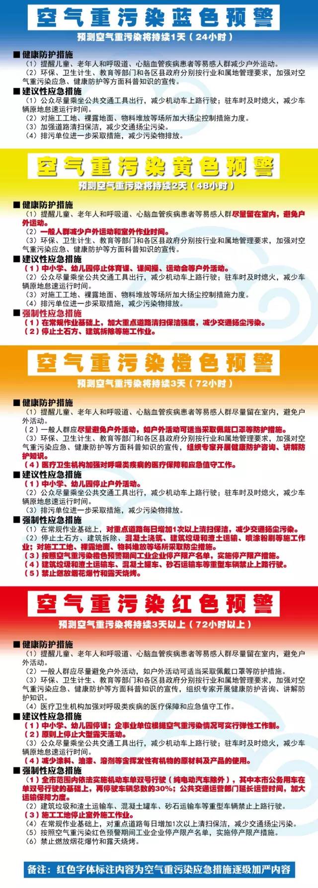 北京首启霾红色预警！明日车牌单号限行！