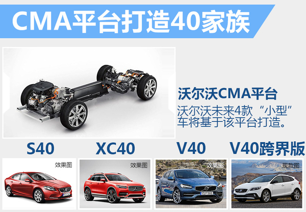沃尔沃将推4款“小型”车 搭1.5T+双离合