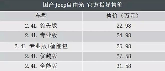 十一月上市新车回顾 第一波~~~