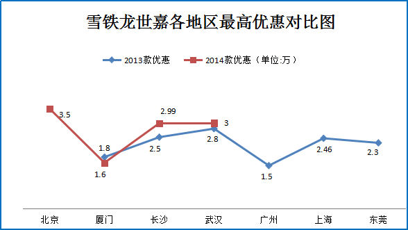 双12团购:雪铁龙世嘉北京厦门促销7.1折起