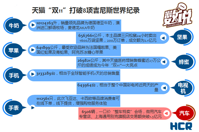 数说|双12来了 数字看看双11那些疯狂