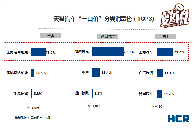 数说|双12来了 数字看看双11那些疯狂