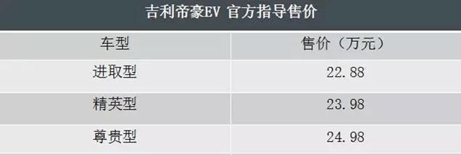 十一月上市新车回顾 第二波~~~
