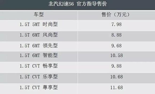 十一月上市新车回顾 第二波~~~