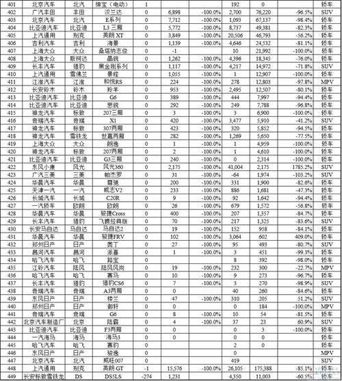 2015年11月国内所有车型销量排行榜