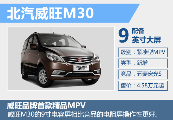 北汽威旺保持高速增长 月销量超2.5万台