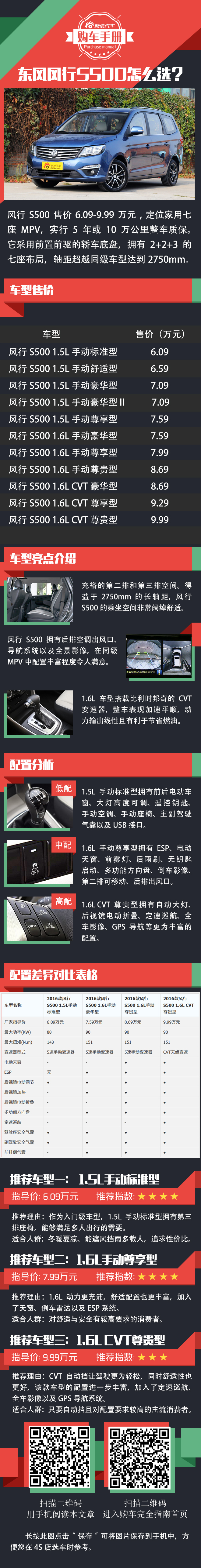 7座MPV只要6万多 一张图教你买风行S500