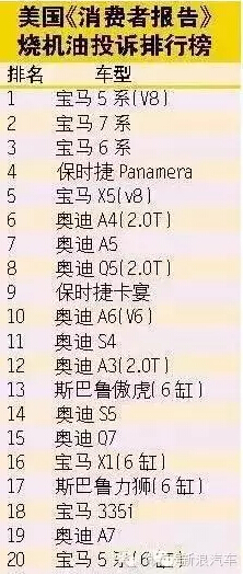 全球最烧机油的5款车，中国都有售！