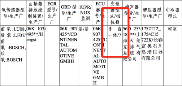 2.0T+7速双离合 新款帕萨特现环保目录