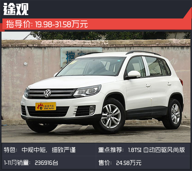 不要日系可选择这些合资SUV 今年它们挺火